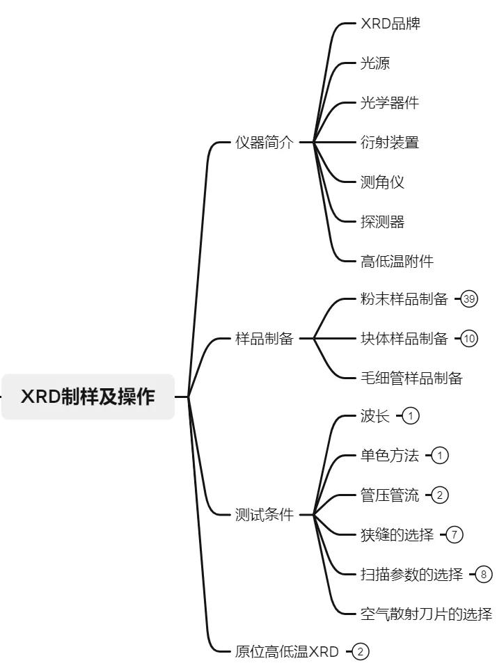 xrd仪器在石墨行业的应用,XRD原理