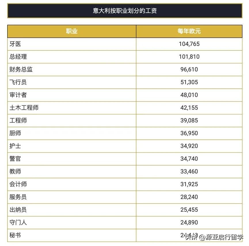 瑞士工资和中国工资对比,瑞士人均工资欧元