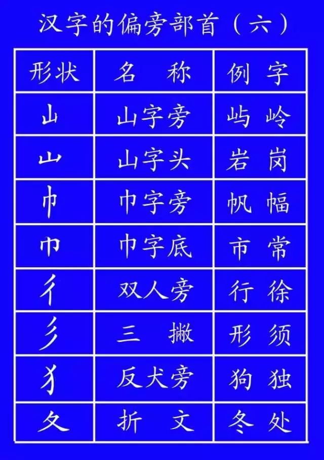 字笔顺权威专家详解字的正确笔顺,书写姿势及汉字笔顺规范