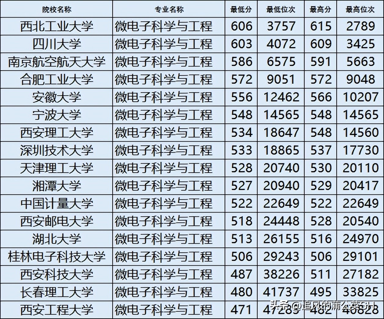电子信息类专业详解,电子信息类专业详解下