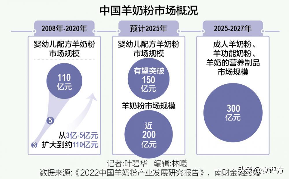 热销高端奶小众奶该怎么选,骆驼奶的发展前景