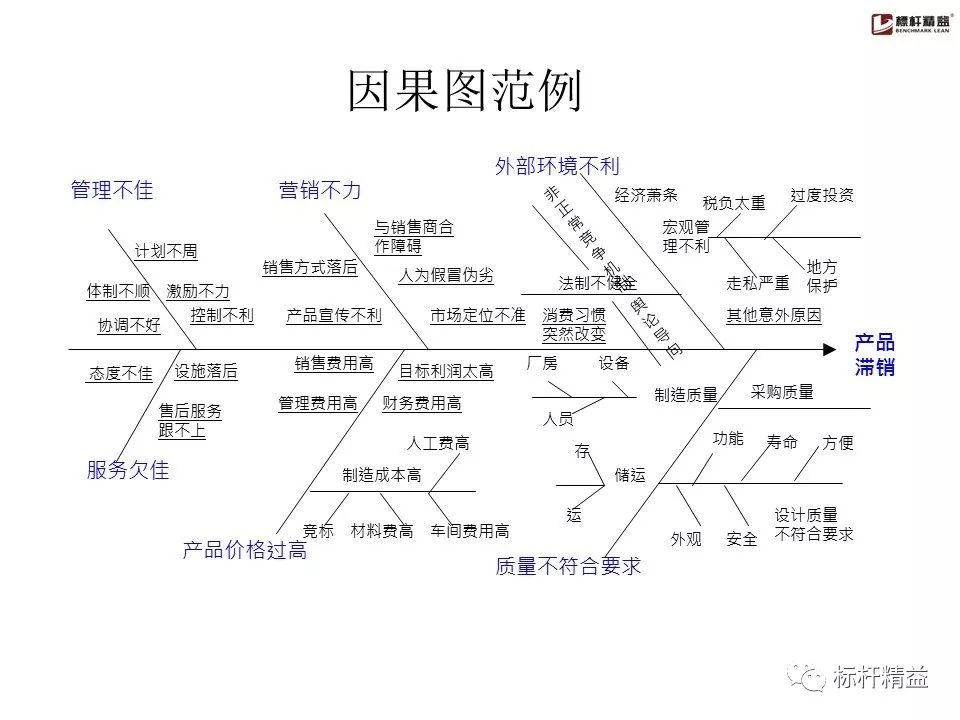 pdca是精益管理方法吗,精益质量管理pdca基本方法