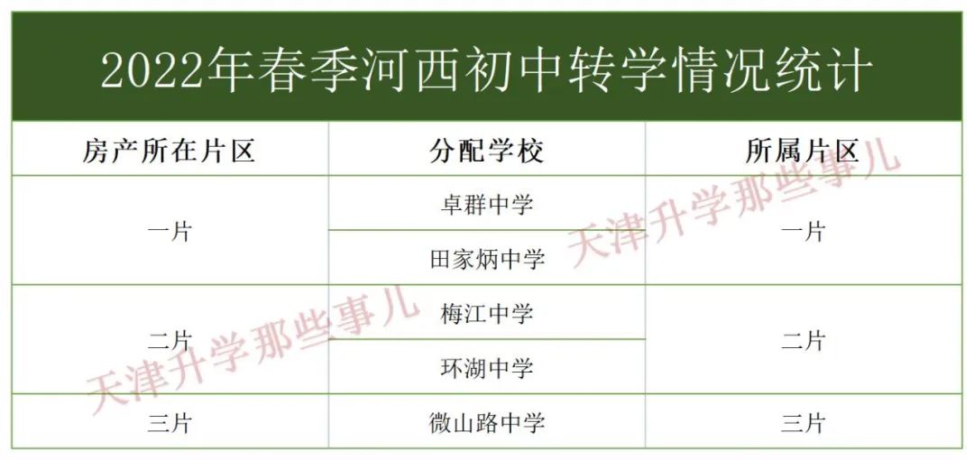 天津河西小学转学选哪个片区,天津河西小学跨片转学政策