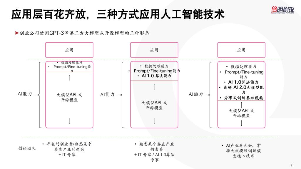 周志峰和启明的关系,启明创投周志峰