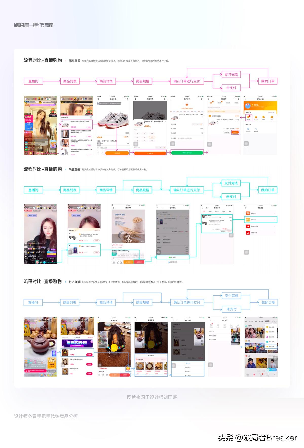 万字干货图像标注工具竞品分析,竞品分析新手必读