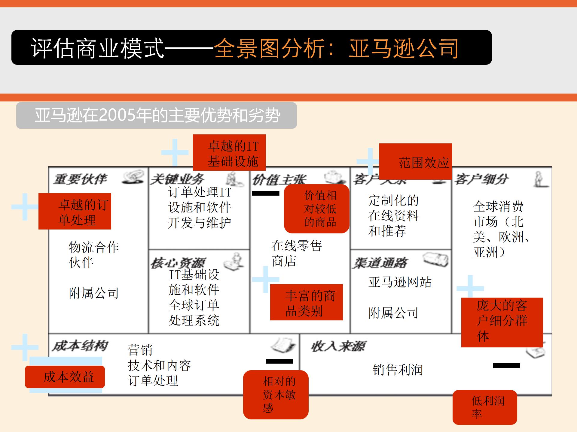 商业模式画布详细解读,商业模式画布图解读