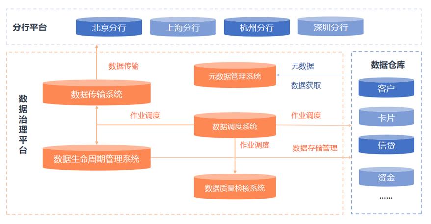 银行数据治理的目的和意义,银行数据治理工作要求