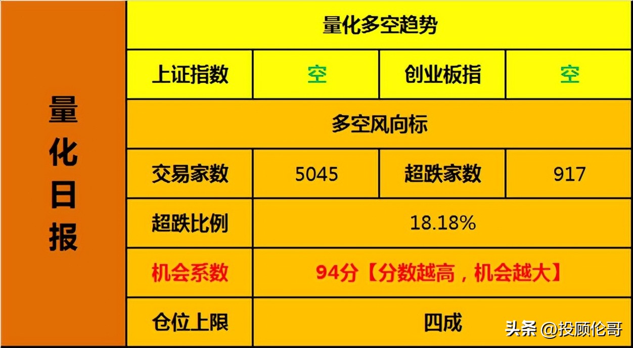 下跌真相图解大全,下跌元凶找到了怎么办