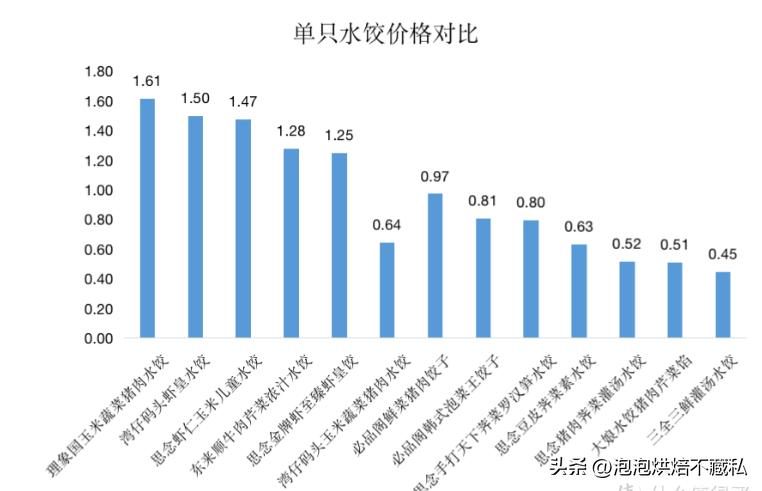 一次吃到三种口味的水饺,一次吃了40个水饺