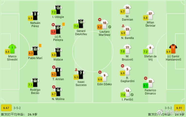 国米战胜乌迪内斯,乌迪内斯1比2国际米兰