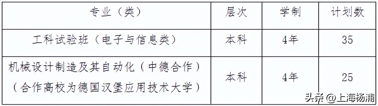 上海理工大学自主招生考试时间,2024年上海理工大学春考招生计划