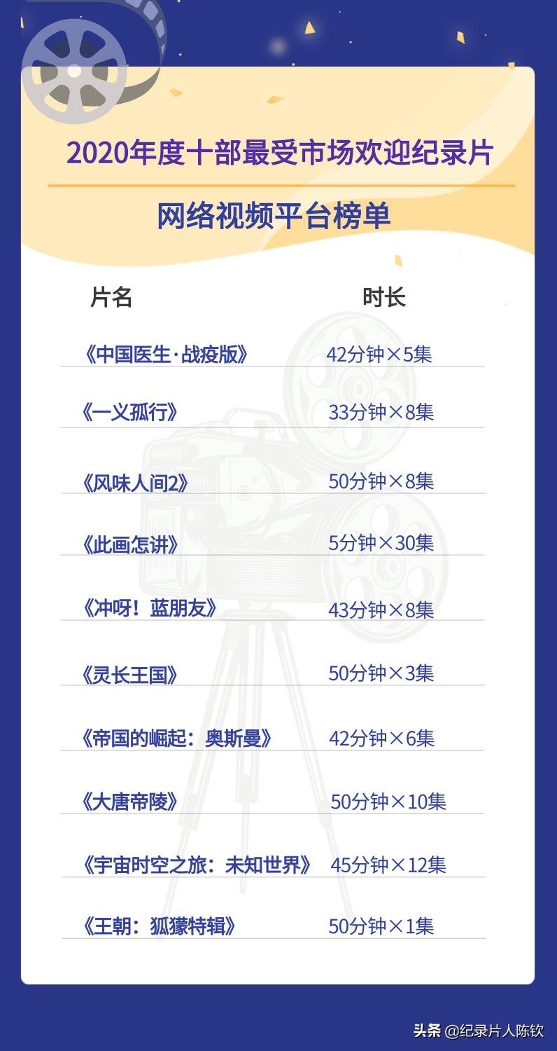 「新春收藏」一键可看风靡全网的年度十*纪大**录片