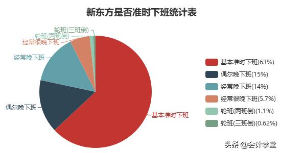 新东方培训机构招聘年薪15万,新东方财务岗位待遇