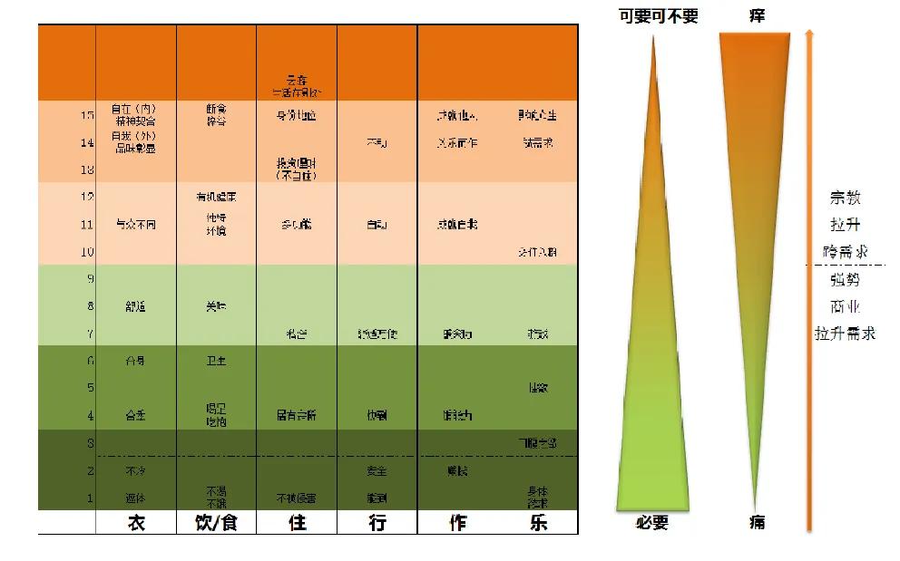 商业画布九大要素及其基本内涵,商业画布的好处有哪些