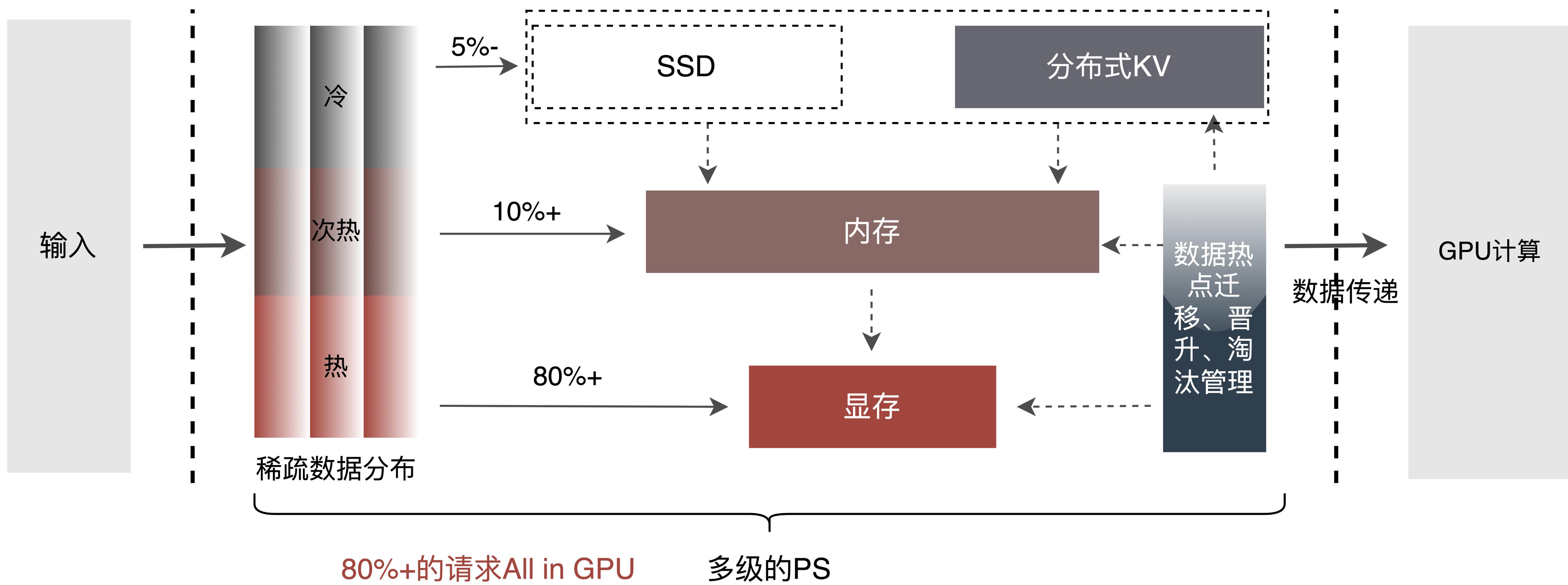 外卖推广流量模型,外卖商业模型