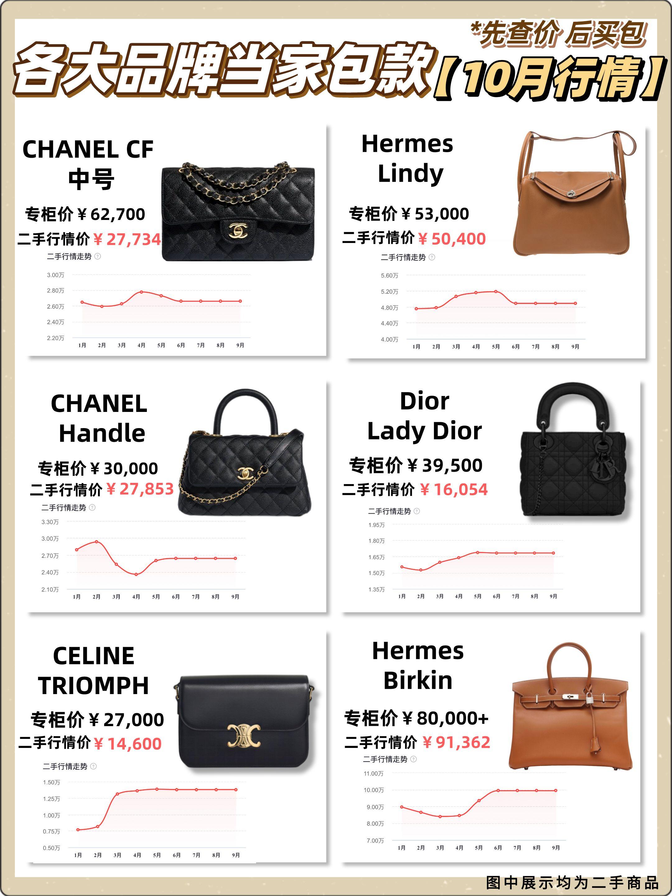 大牌价格2021,大牌包品牌排行2022