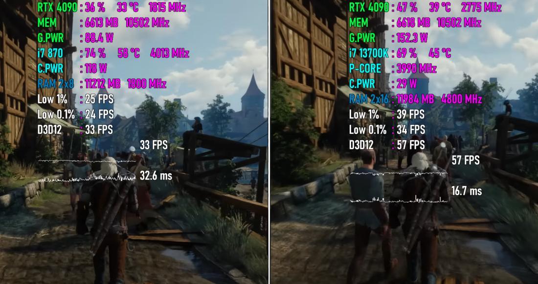 i911900k和i711700k的性能差距,corei7-870