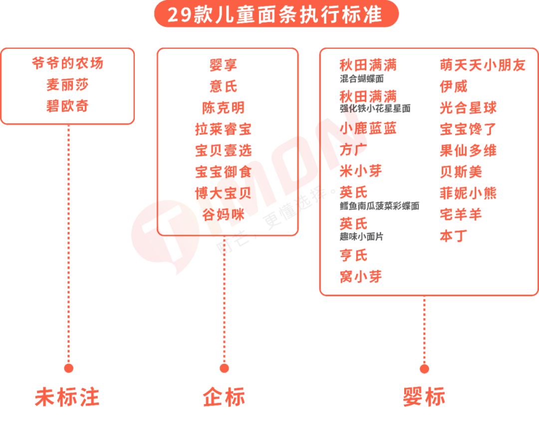 宝宝有没有必要买各种口味的面条,宝宝面条相比普通面条好在哪