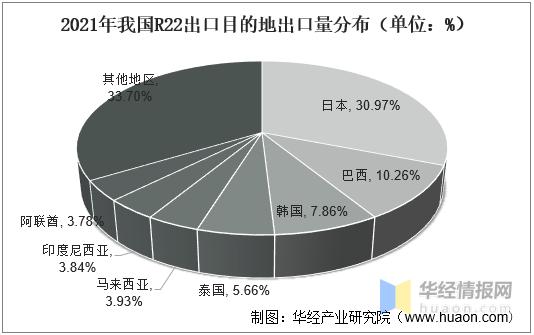 制冷剂行情走势,制冷剂的发展趋势是什么