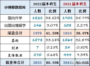 东北林业大学研究生可以跨考吗,东北林业大学机械专硕能跨考吗