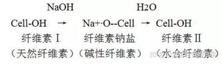 繁花防火丝光棉,繁花火山丝光棉