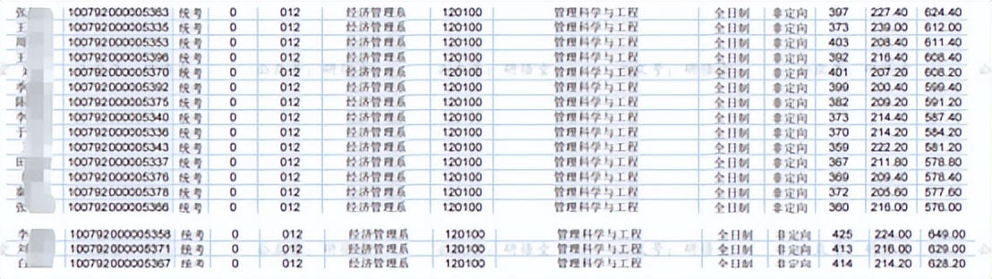 管理学算理工类吗,管理学学士学位是理工类