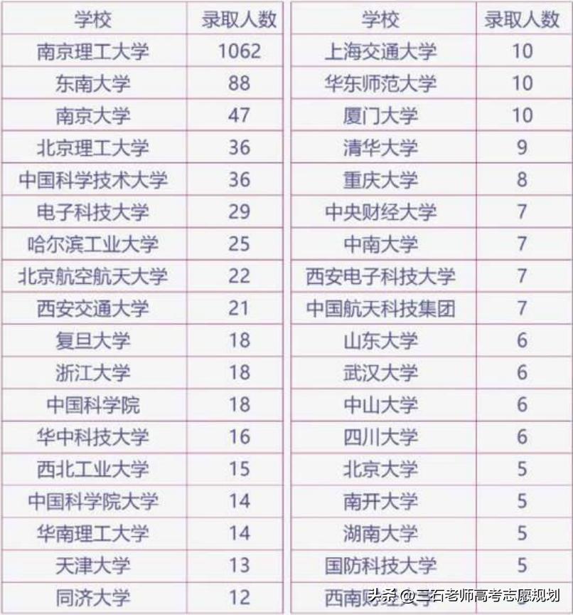 南京理工大学哪个学科厉害,南京理工兵工专业有哪些