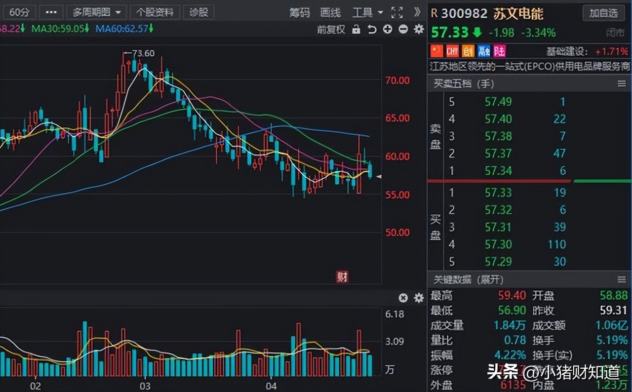a股细分行业龙头股大全值得收藏,机构近期扎堆调研的a股