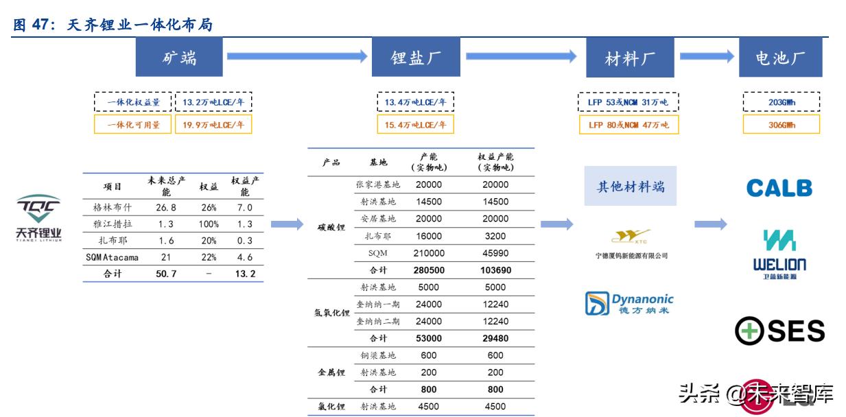 有色金属行业研究与中期投资策略,有色金属技术行业分析