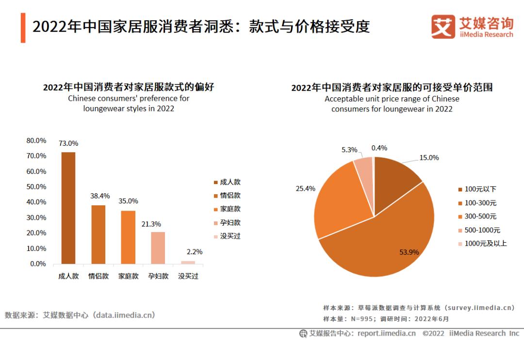 2023内衣行业分析报告,内衣消费者洞察