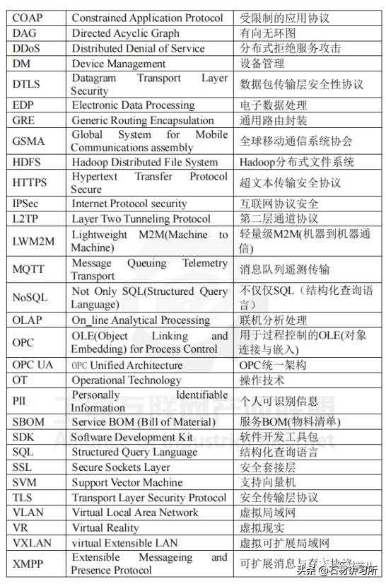 TT11/A11/001—2017工业互联网平台通用要求