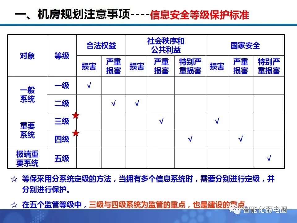 机房布局施工方案,机房装修技术方案