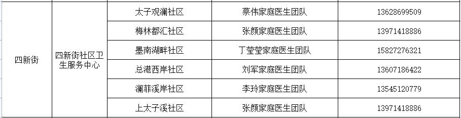 卫健委家庭医生最新消息,武汉市医生名单