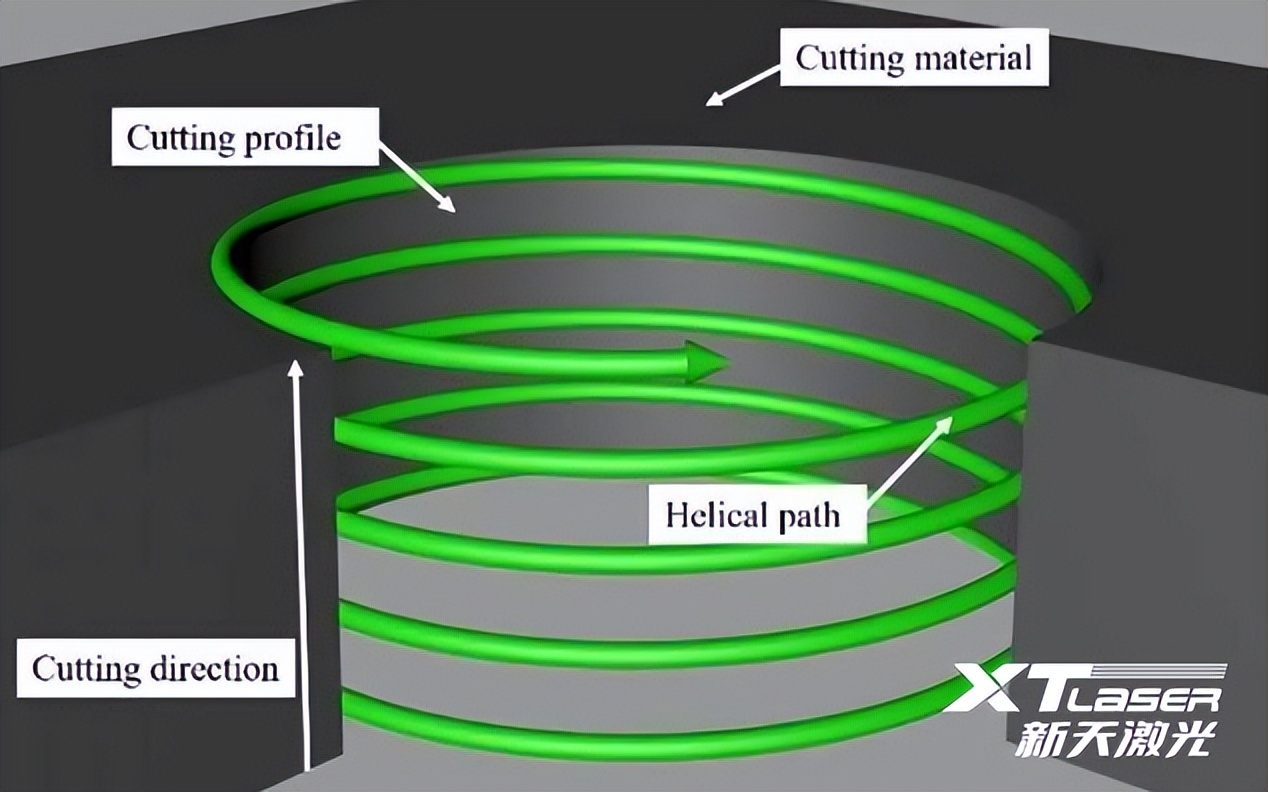 绿色发展的途径,绿色发展转型