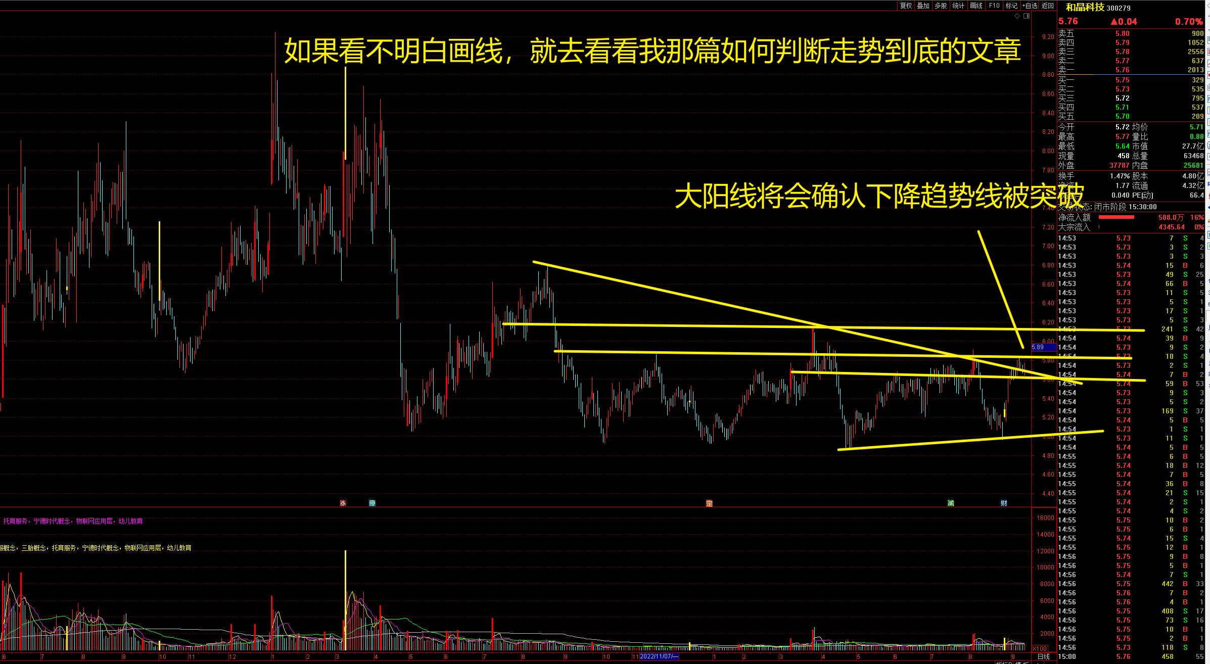 300279和晶科技属AI医疗吗,和晶科技复牌后预测走势