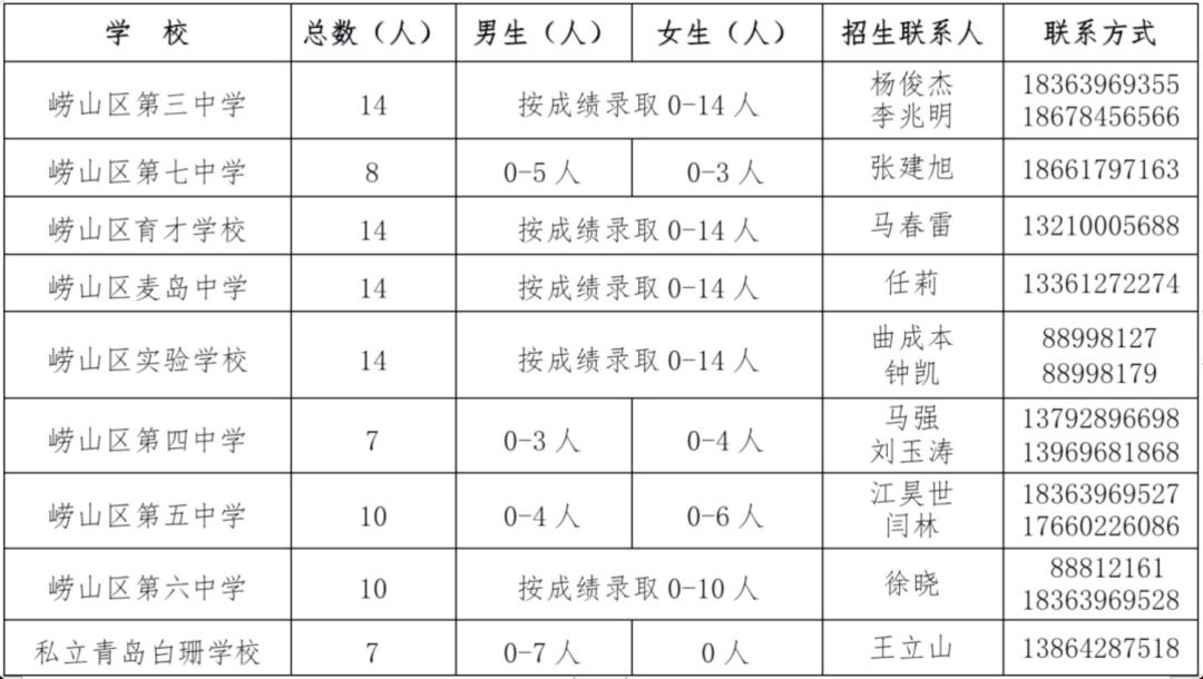 110人青岛一区公开招聘,青岛96120招聘