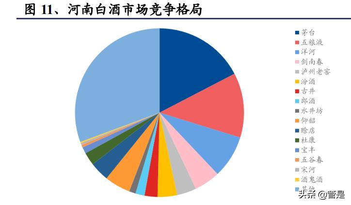古井贡酒变现能力分析,古井贡酒2020年三季度业绩报告
