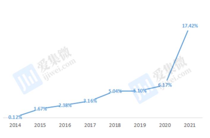 深度分析斯达半导涨停,斯达半导最新分析