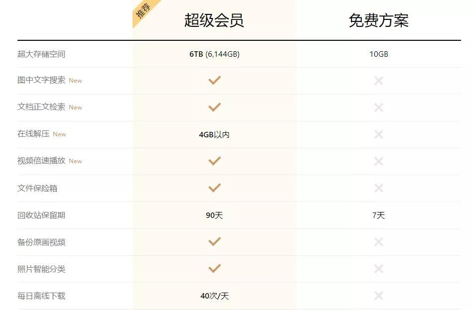 qq网盘好用吗,qq和网盘哪个快