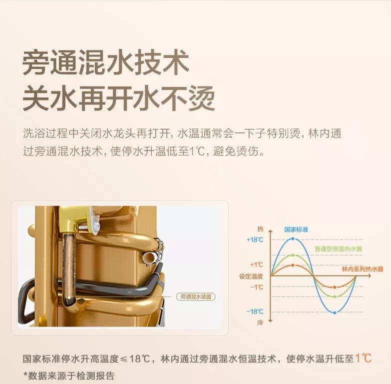 燃气热水器怎么选购不踩坑,怎么选燃气热水器既实用又便宜