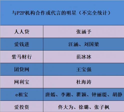 为什么有的明星代言虚假广告,明星代言虚假广告评述