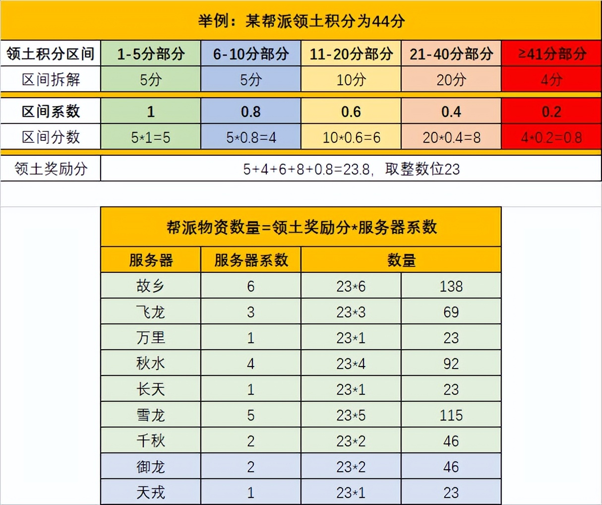 完美世界端游最新消息,完美世界端游笑傲江湖