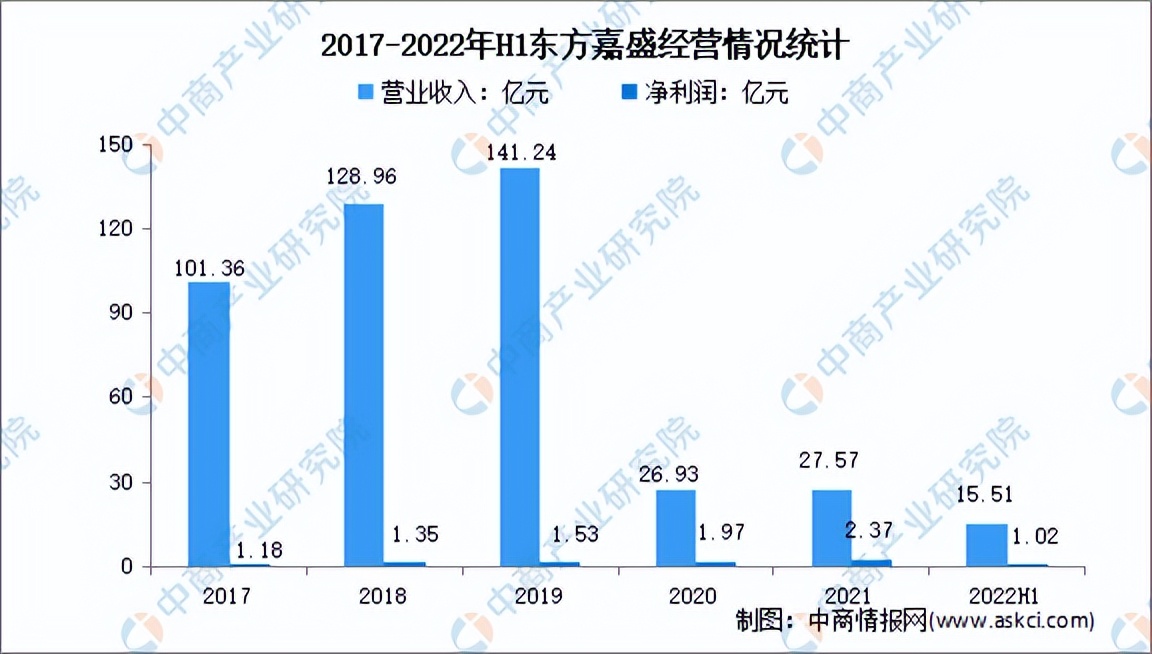 物流供应链前景2024年,2023供应链物流趋势