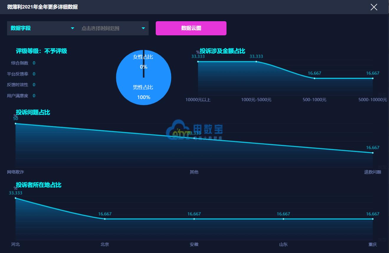 寰杽鍒╁彲闈犲悧,寰杽鍒╁彲淇″害楂樺悧