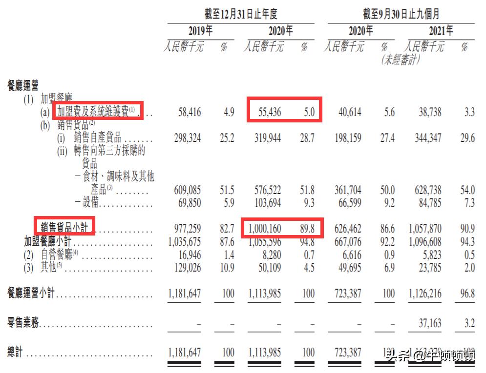 谁是中国螺蛳粉界的无冕之王,谁是中国第一辣王