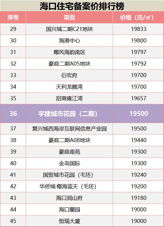 海口宇建城市花园建设近况,海口宇建城市花园房价