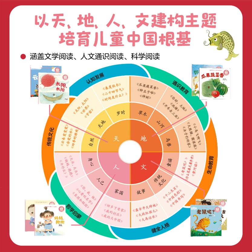 一套真正适合国内幼儿的分级读物！让孩子在阅读中轻松识字长知识