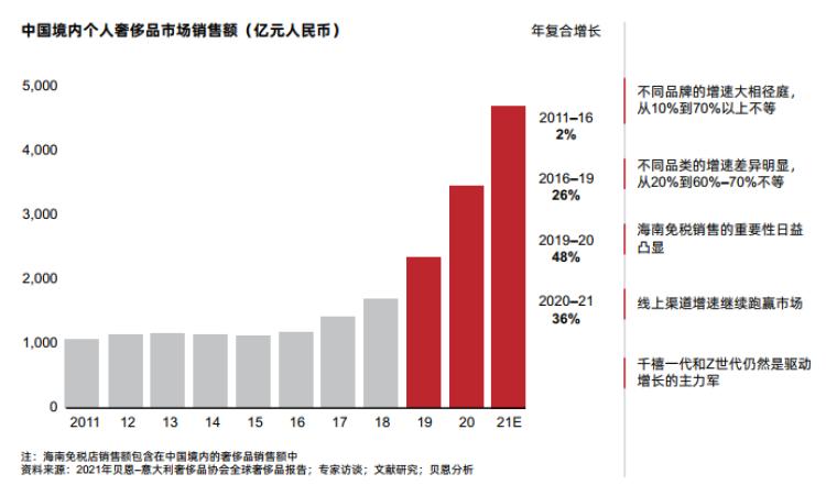 贵阳lv奢侈品,贵阳lv奢侈品商场在哪里