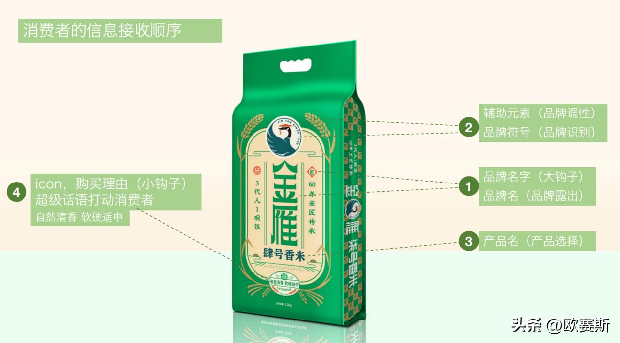 产品包装怎么设计最吸引顾客购买,如何分析产品包装设计