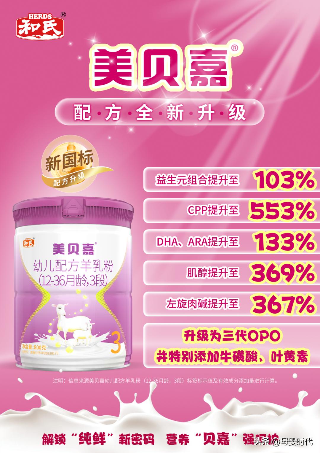 全线通过,和氏乳业新国标